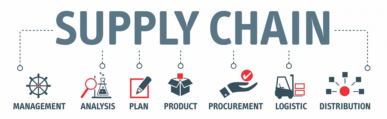 Supply Chain Management