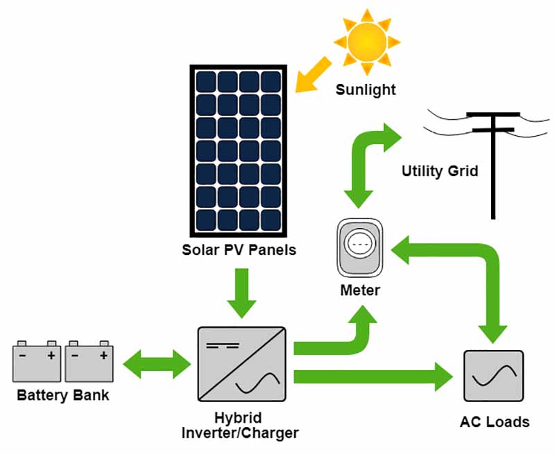Photovoltaic-conversion-circuit-board2