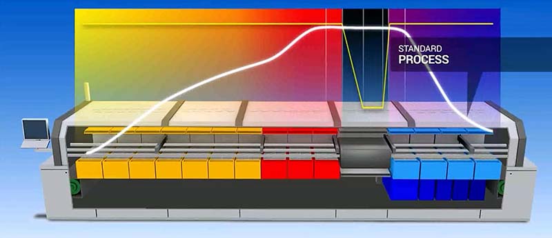 vacuum reflow soldering