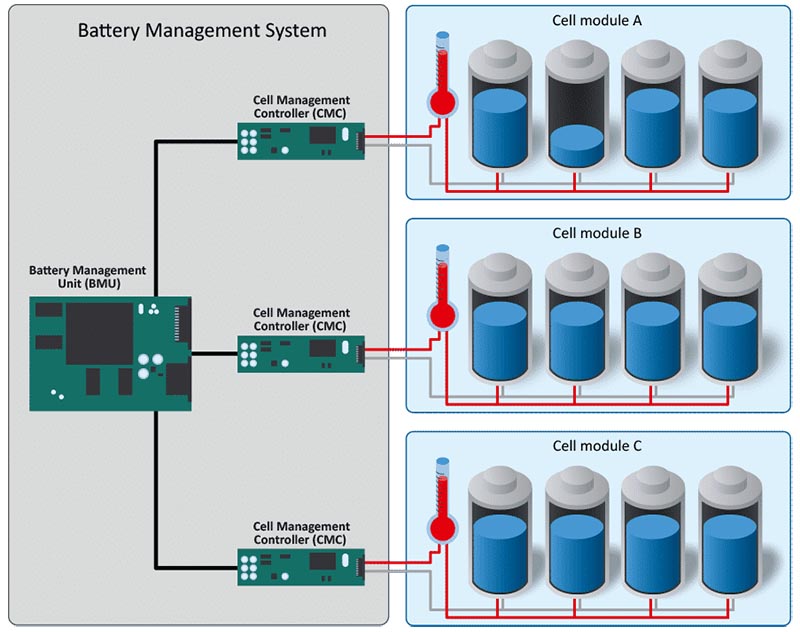 Battery Monitoring Controller2