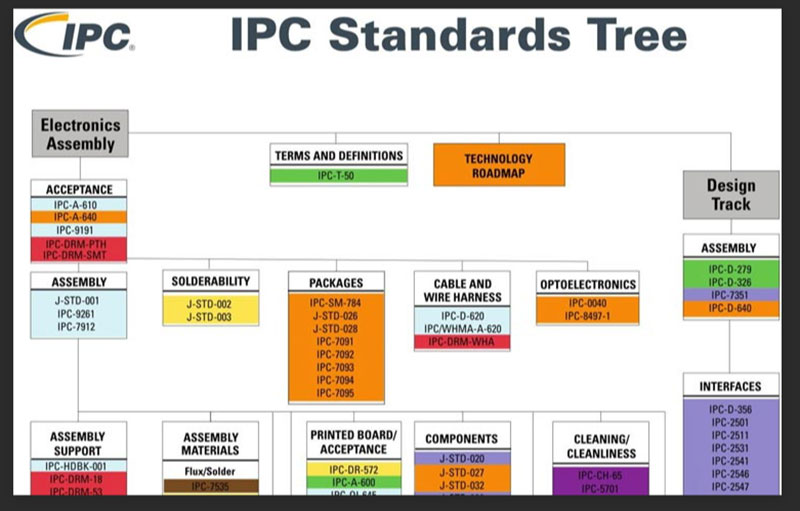 IPC 3