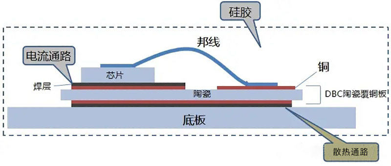 Cavity rate reduction 1