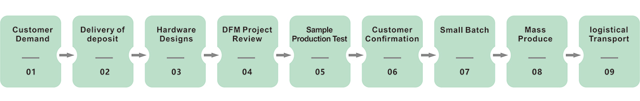 ODM-Cooperation-Process1
